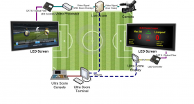 Soccer scoring system